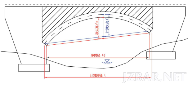 公路桥梁属于示意图1.png