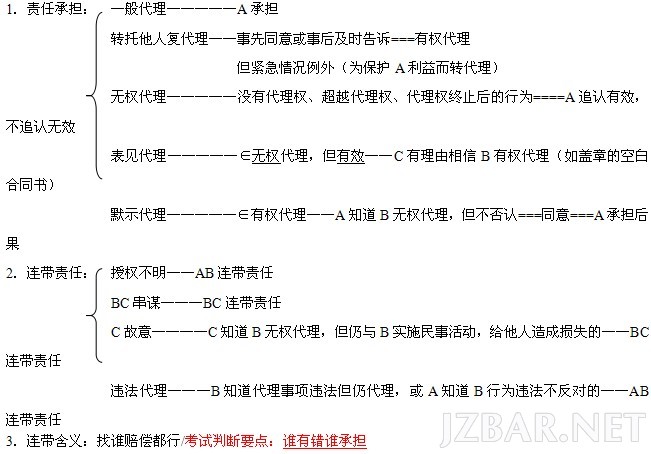 一建法律考点2.jpg