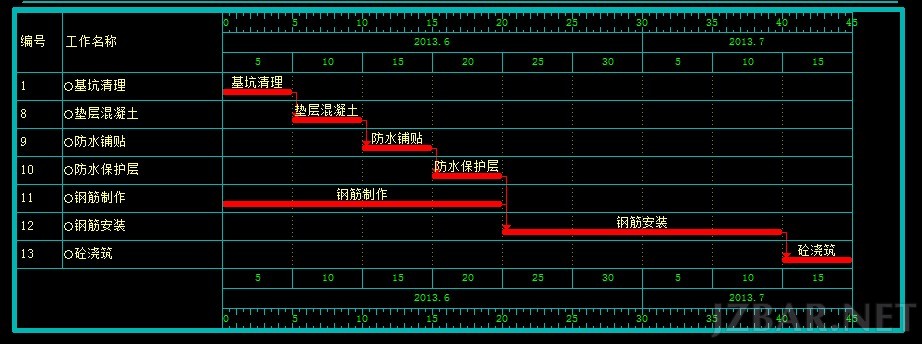 原题中的横道图.jpg