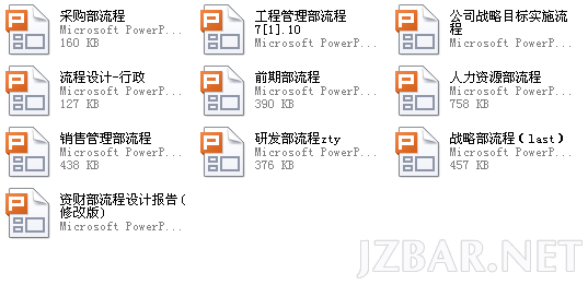 房地产公司各部门流程图.png