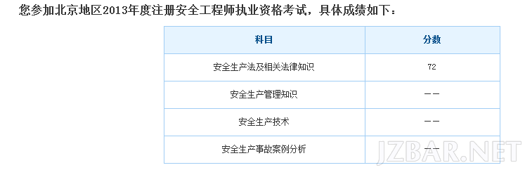 去年过了三科，今年终于把法律过了，求奖励哈，嘿嘿。