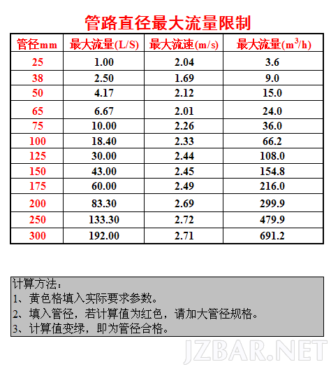 管路至今最大流量限制.png