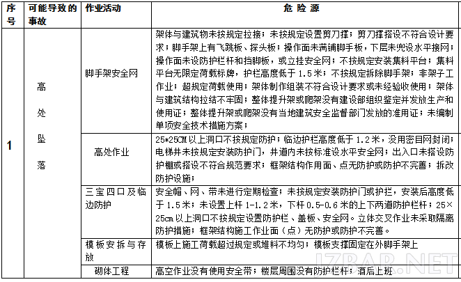最详细的重大危险源.png