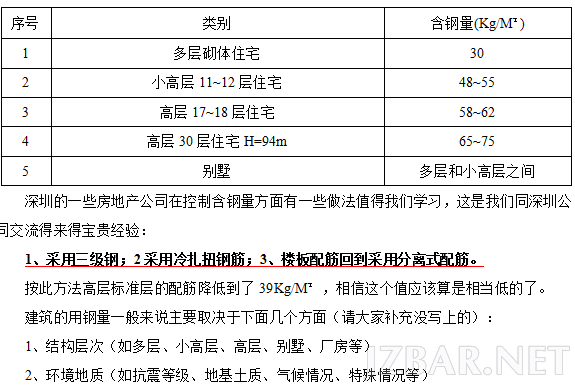 含钢量和砼含量分析.png