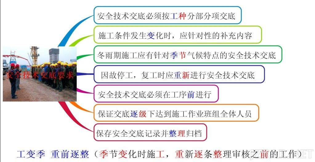 安全技术交底要求.jpg