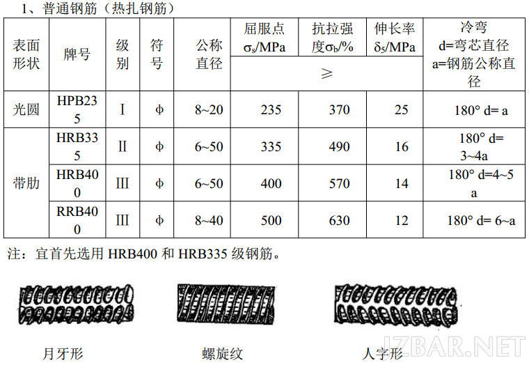 钢筋培训.png