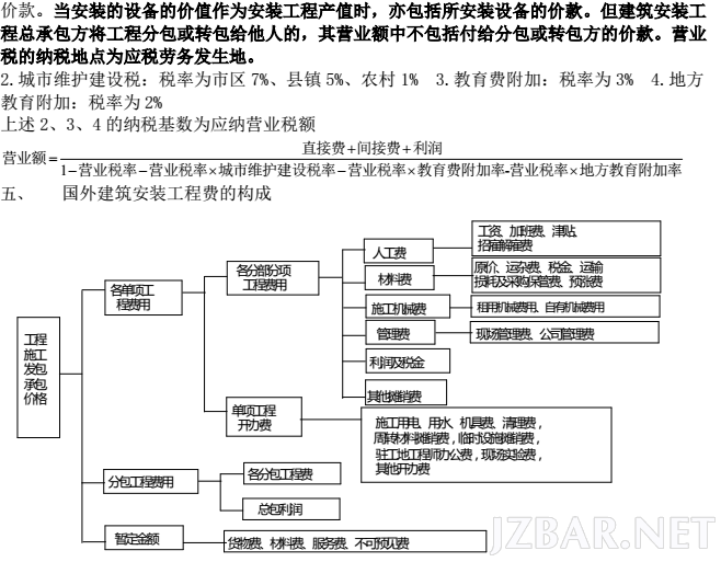 2015年造价工程师《建设工程计价》高分笔记整理.png