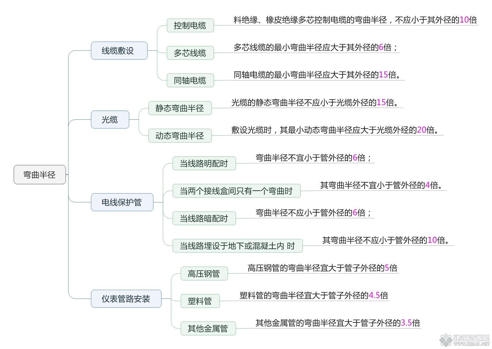 弯曲半径 (2).jpeg