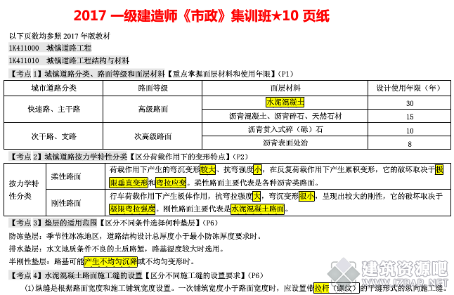 2017一级建造师《市政》集训班★精华10页纸【推荐】.png
