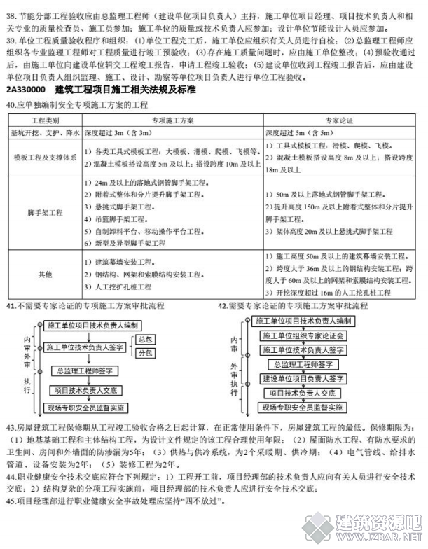 2018年二建《建筑实务》考前四页纸4.png