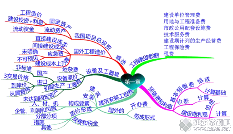 学霸笔记第一章.png