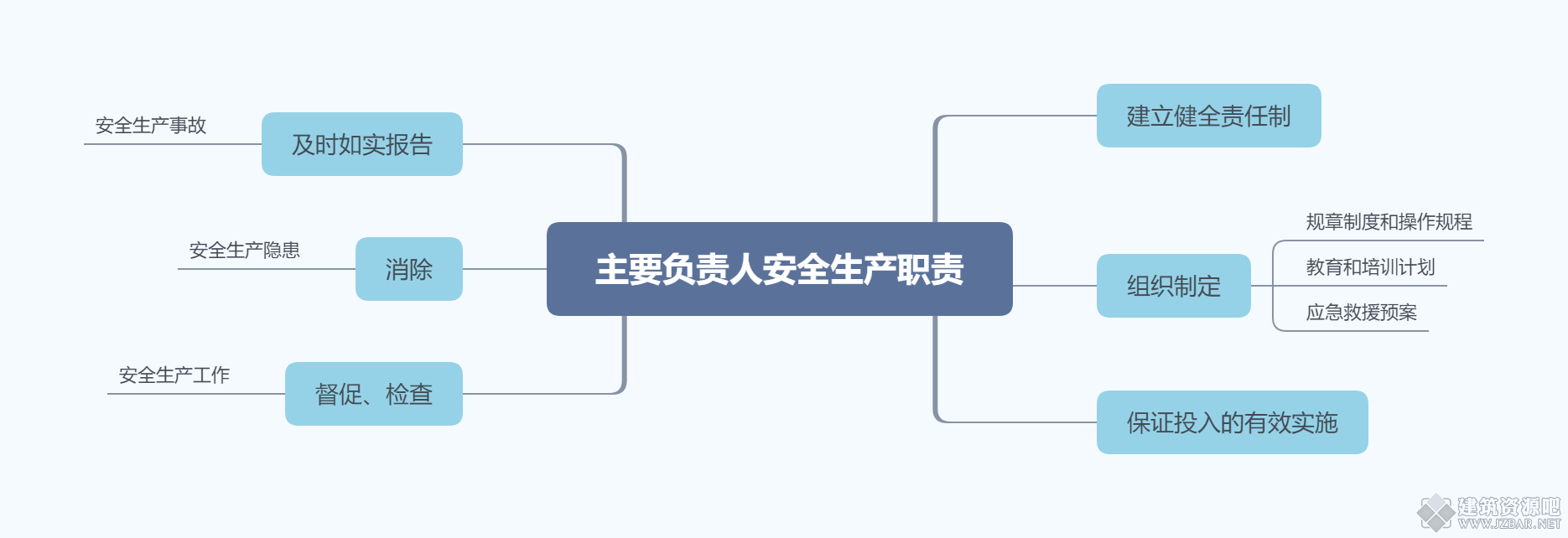 主要负责人安全生产职责.png