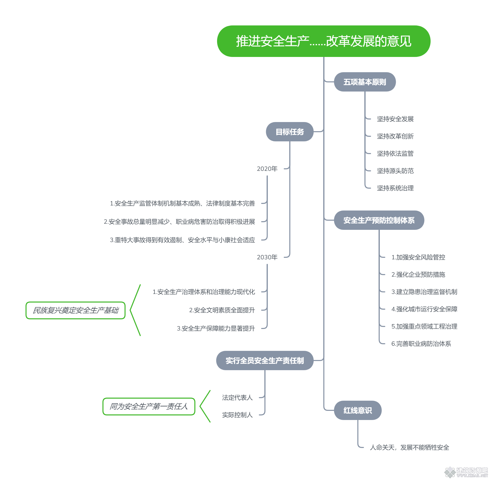 推进安全生产……改革发展的意见.png