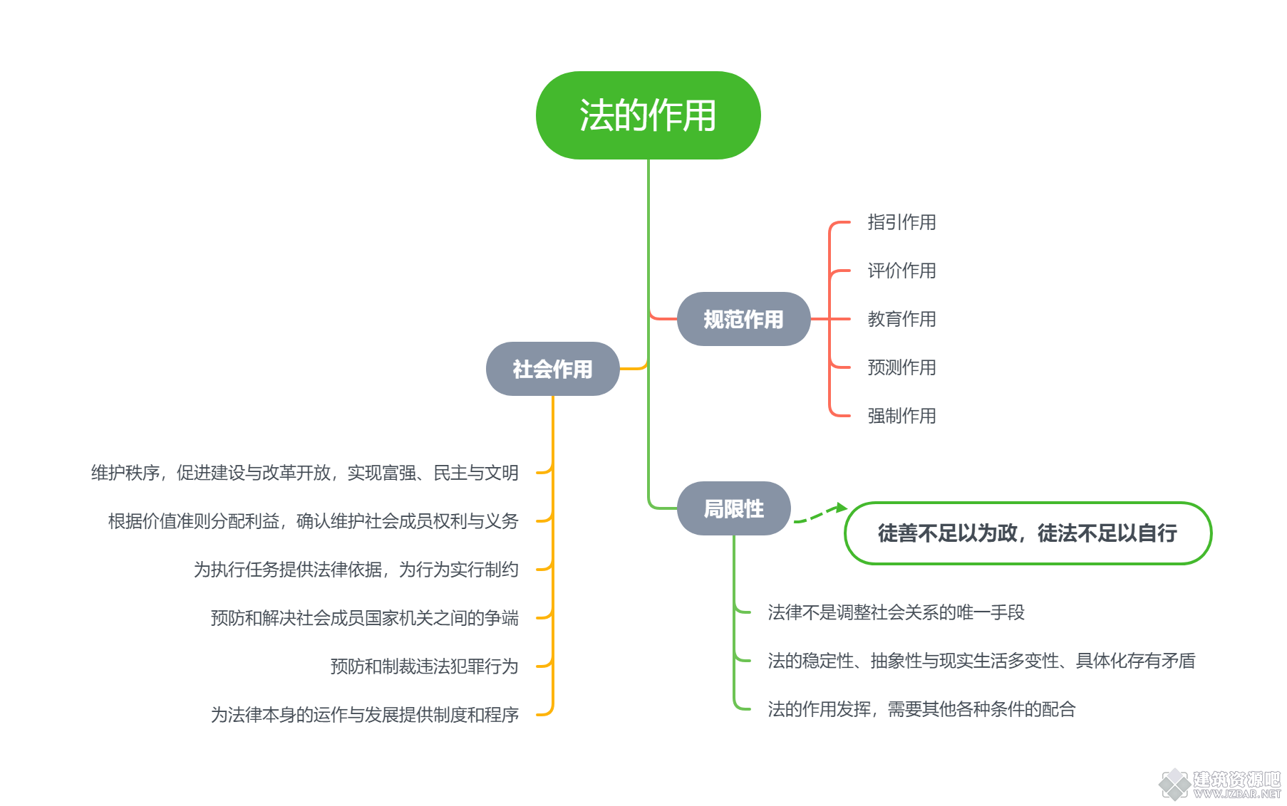 法的作用.png