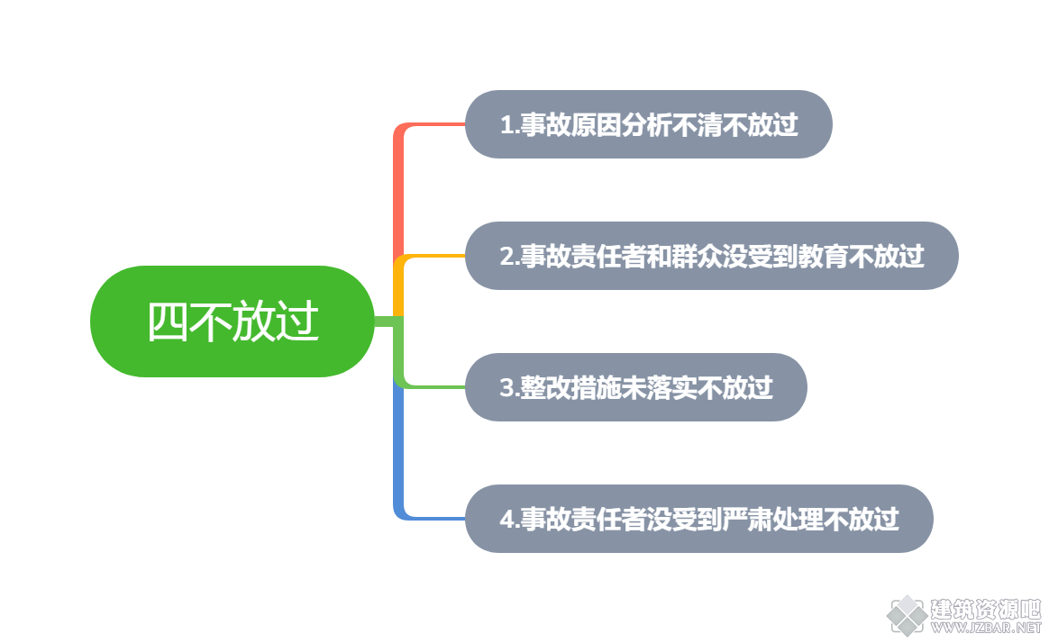 四不放过.png