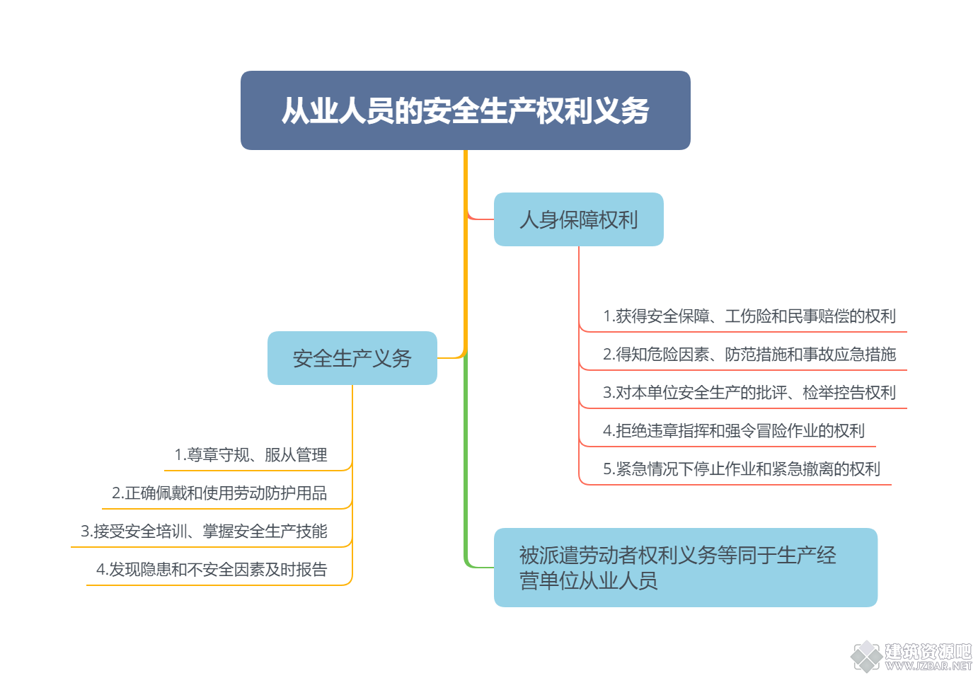从业人员的安全生产权利义务.png