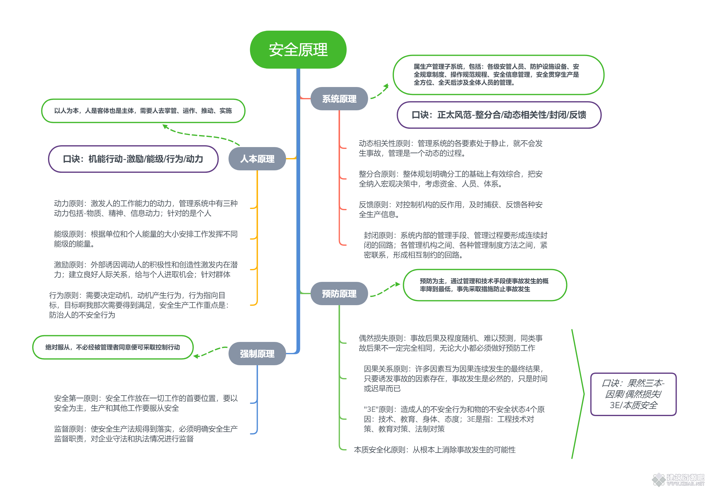 安全原理.png