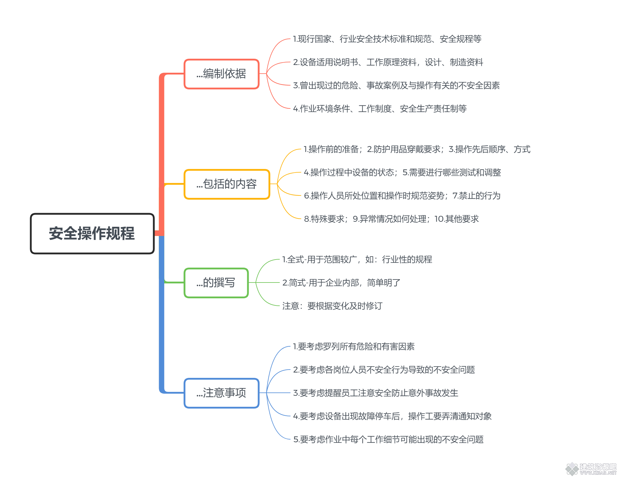 安全操作规程.png