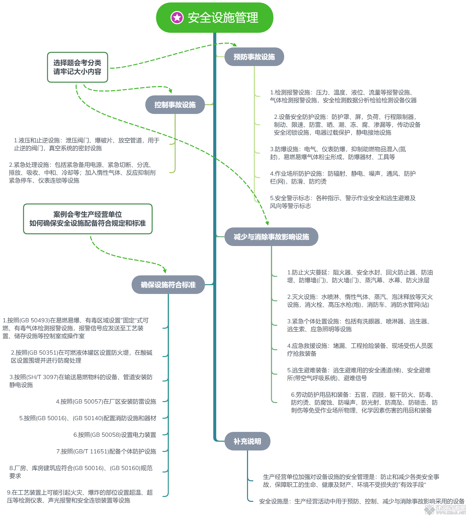 安全设施管理.png