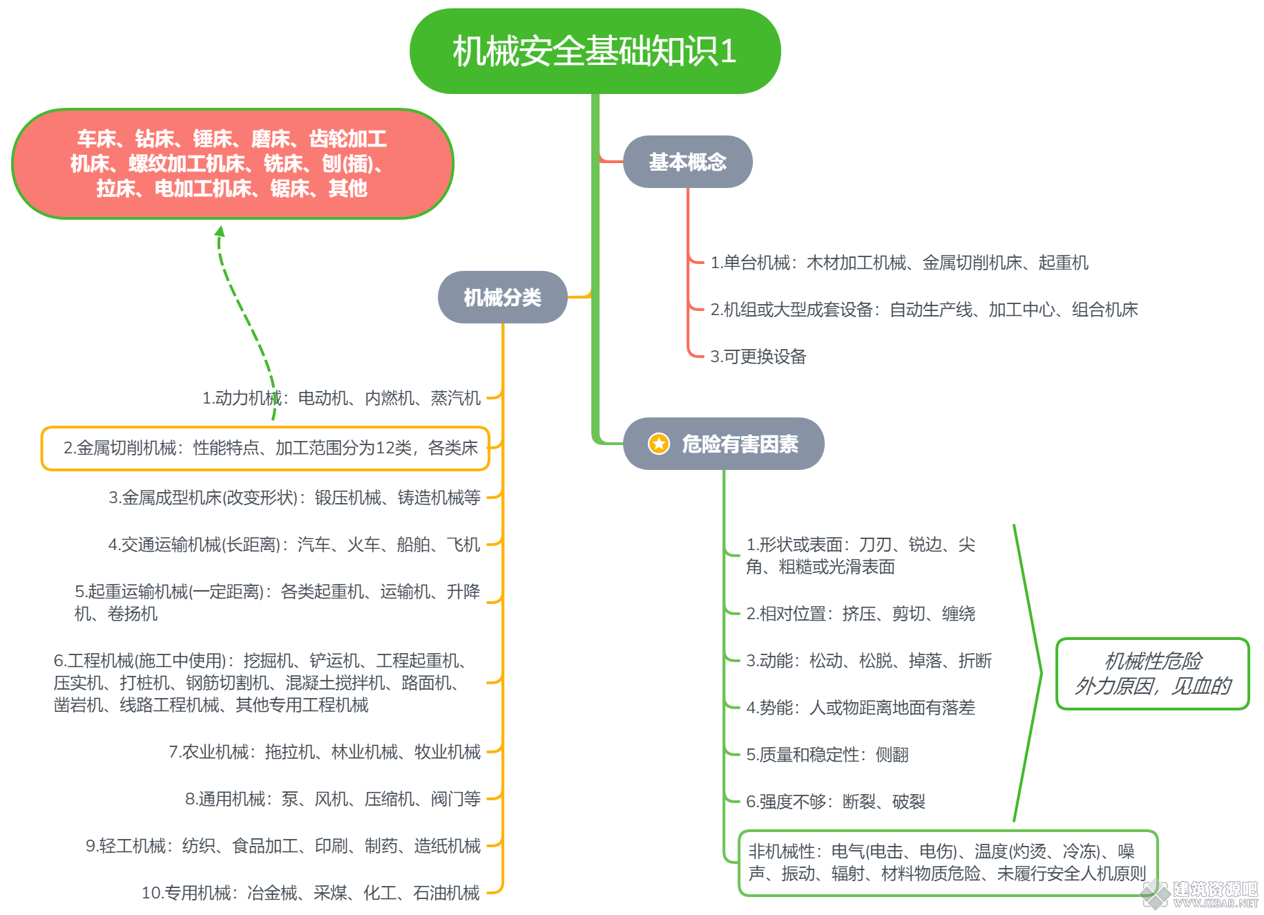 机械安全基础知识1.png