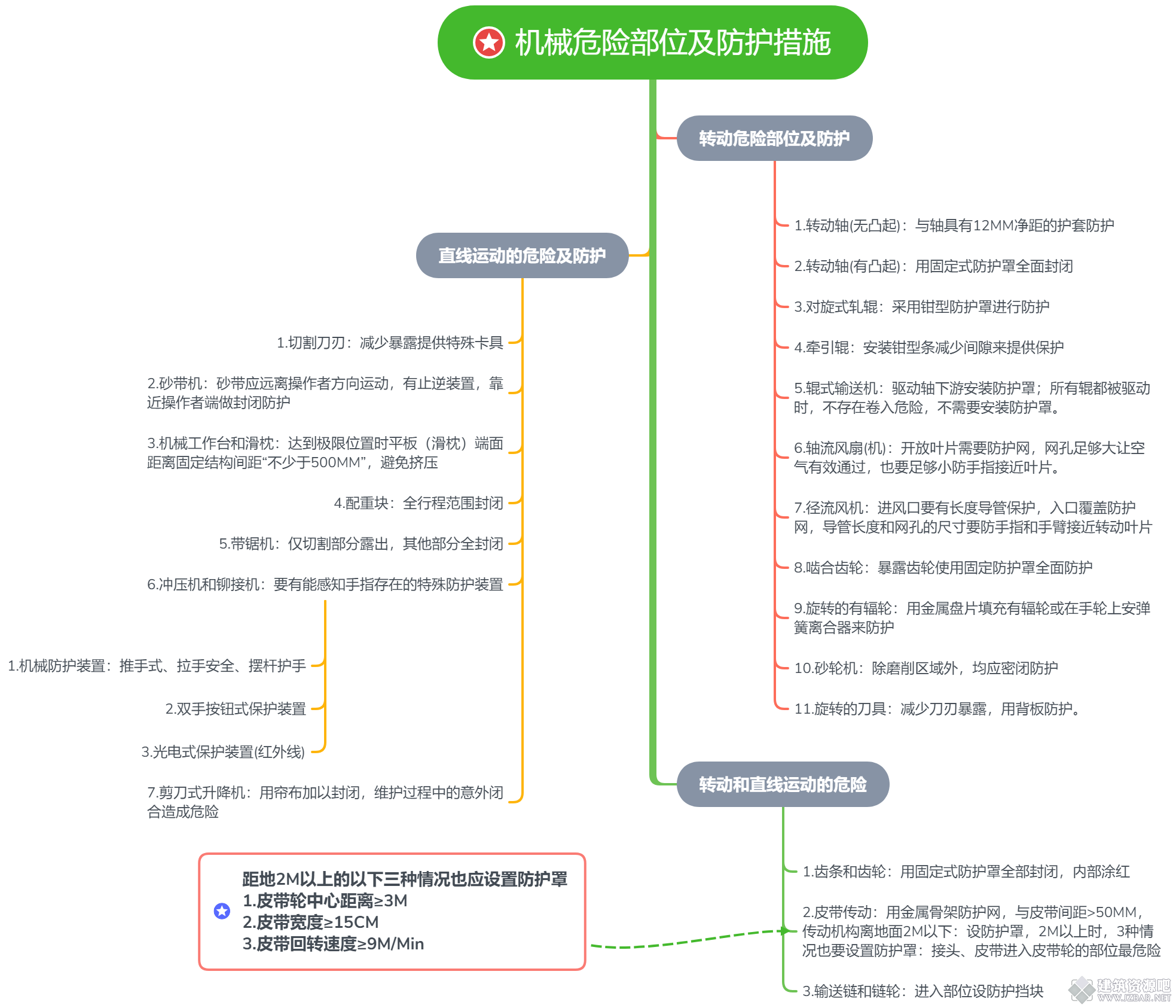机械危险部位及防护措施2.png