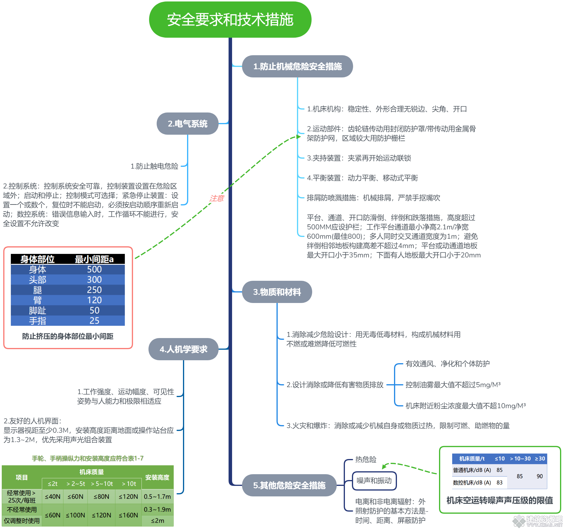 安全要求和技术措施.png