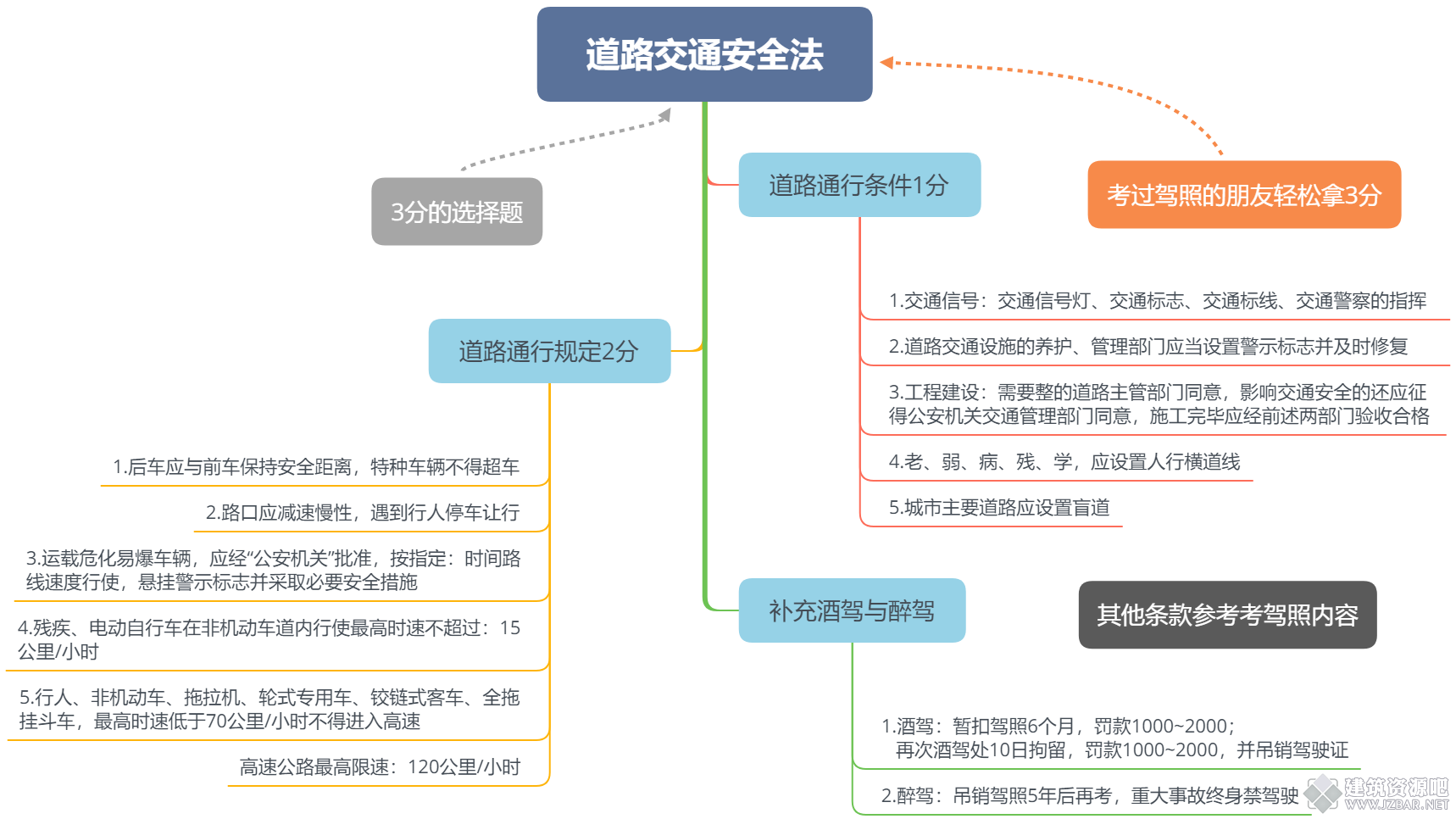 道路交通安全法.png