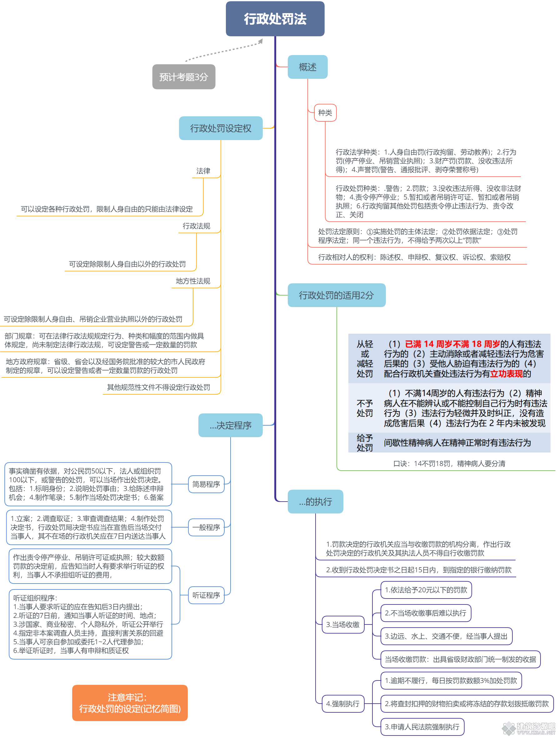 行政处罚法.png