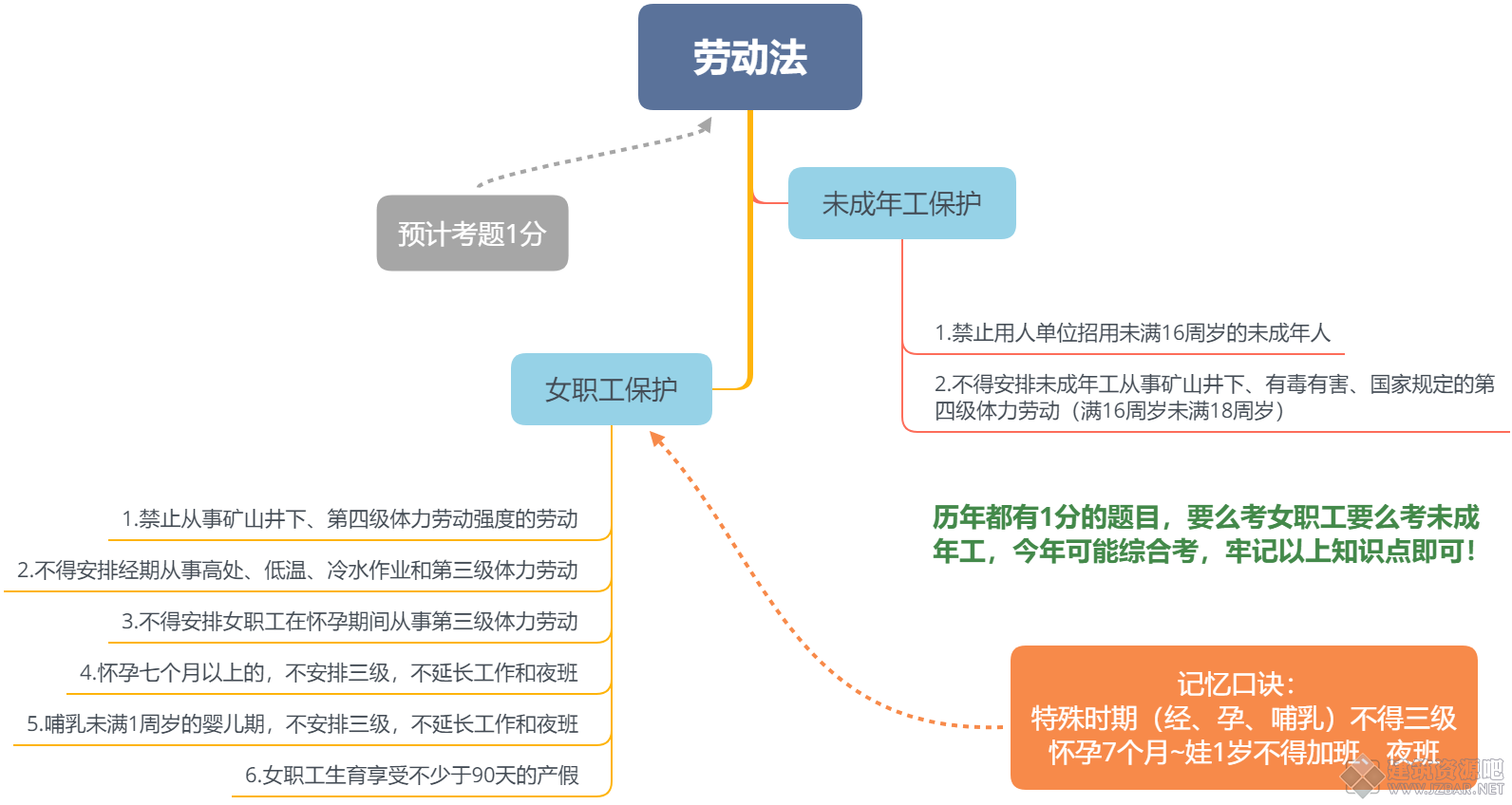 劳动法.png