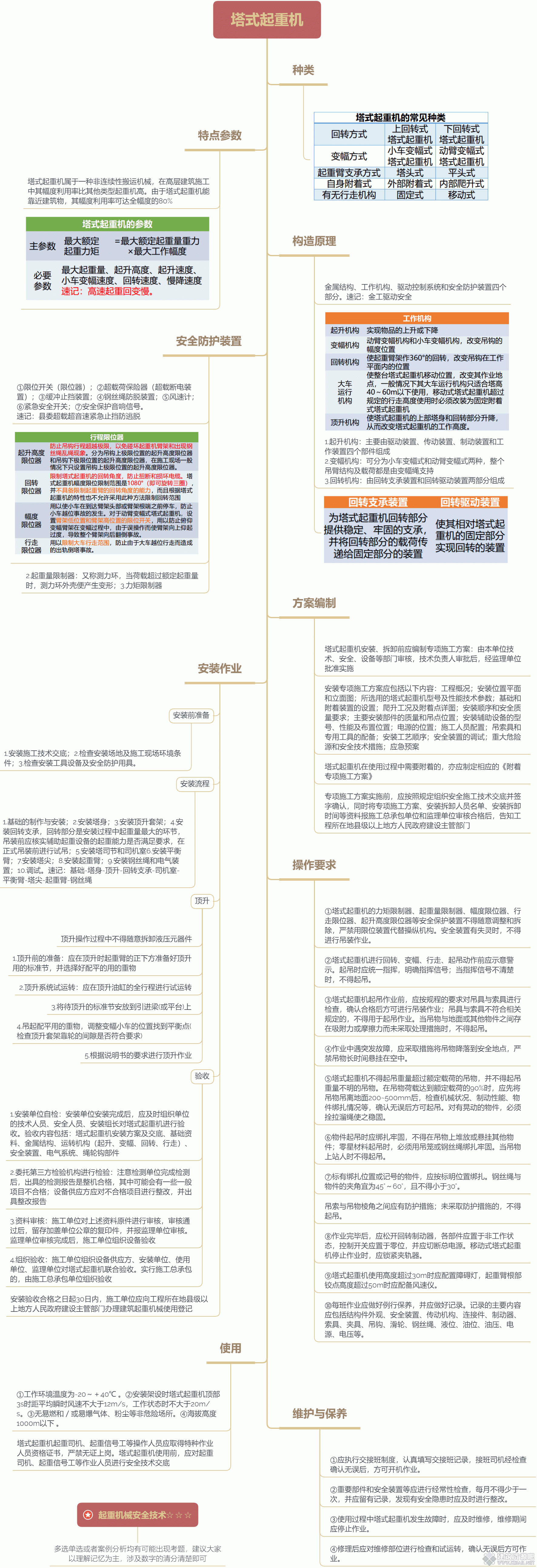 塔式起重机.gif