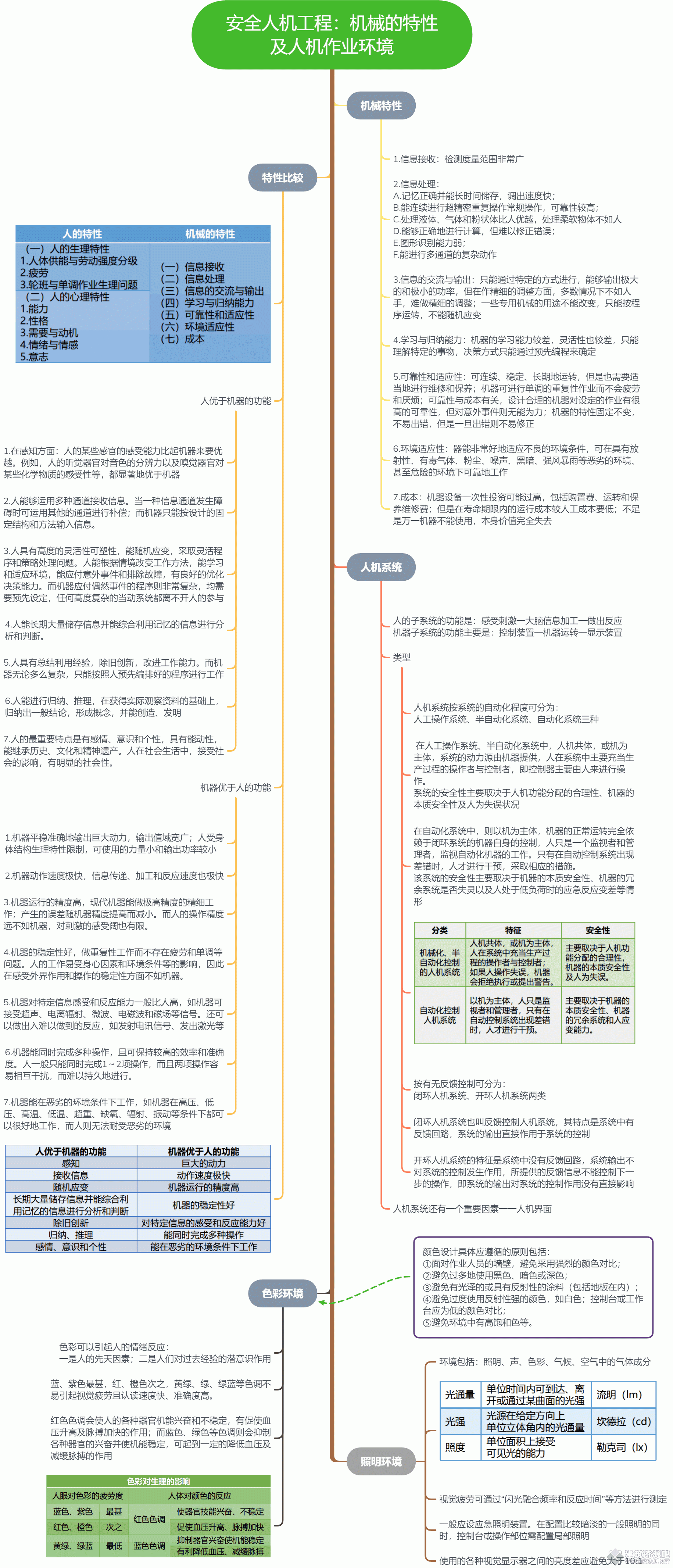 安全人机工程：机械的特性及人机作业环境.gif