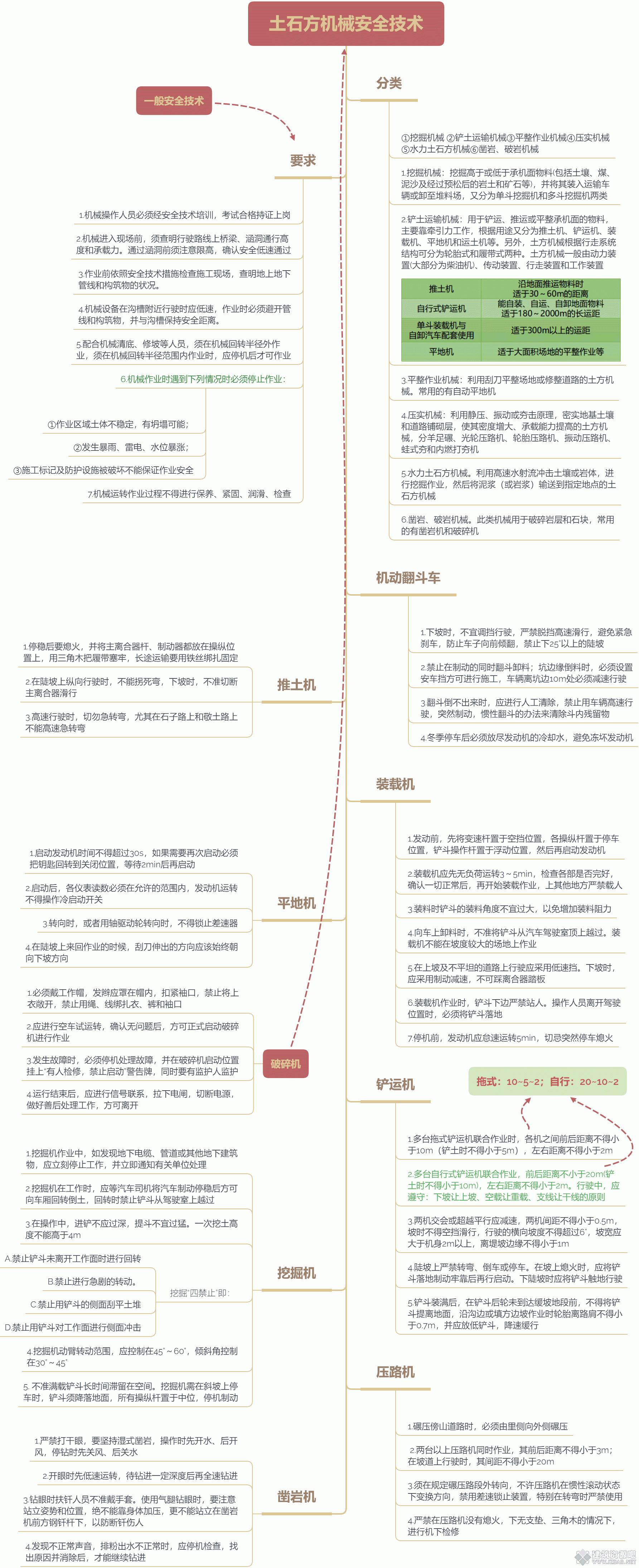 土石方机械安全技术.gif