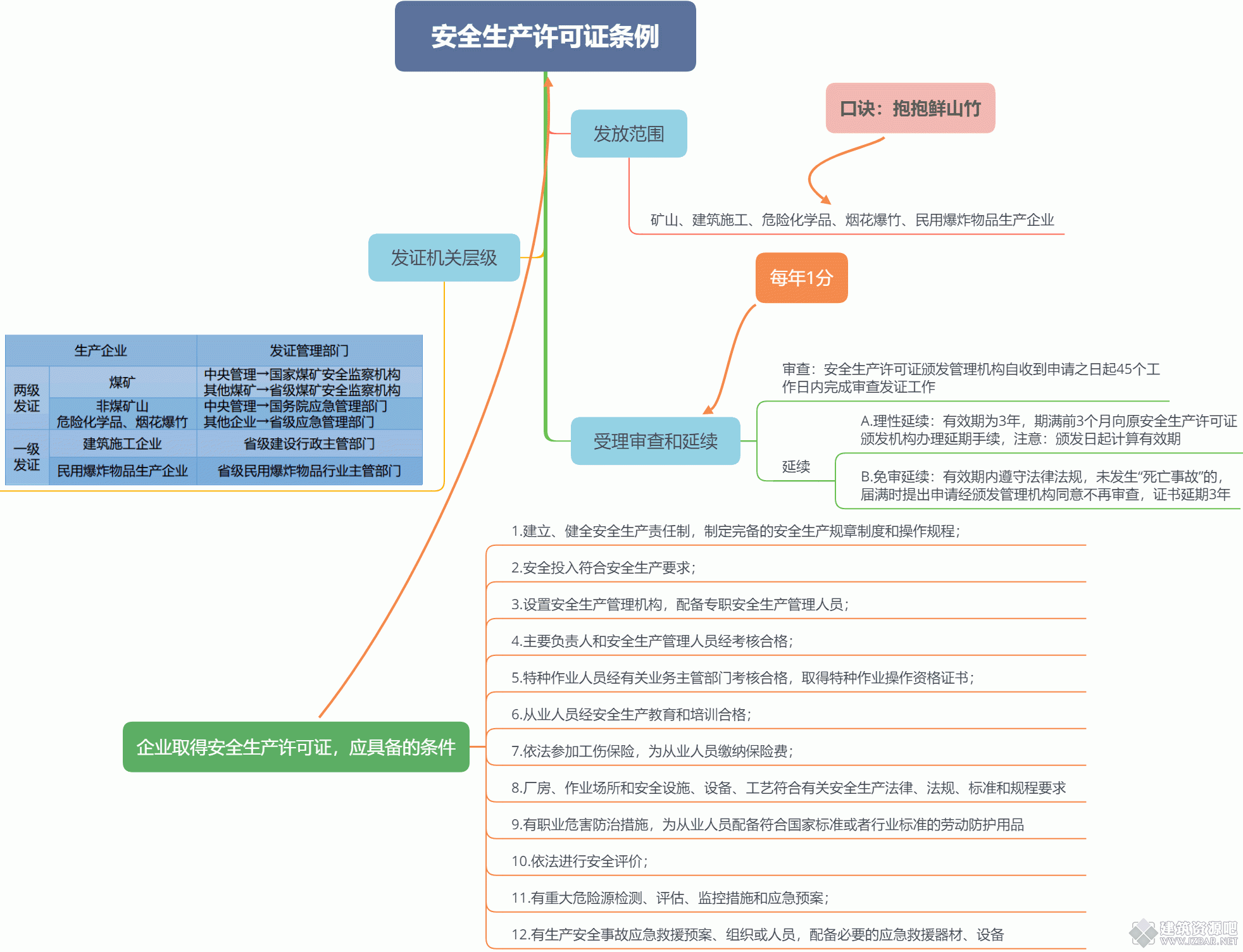 安全生产许可证条例.gif