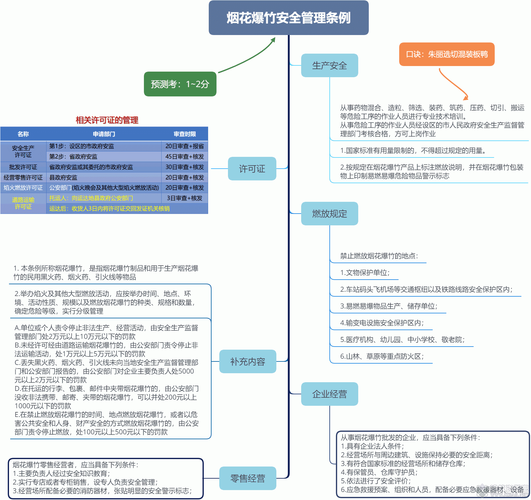 烟花爆竹安全管理条例.gif