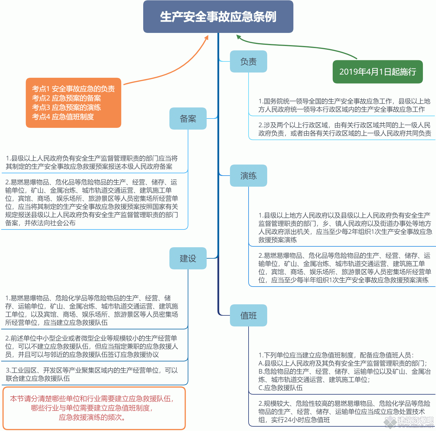生产安全事故应急条例.gif