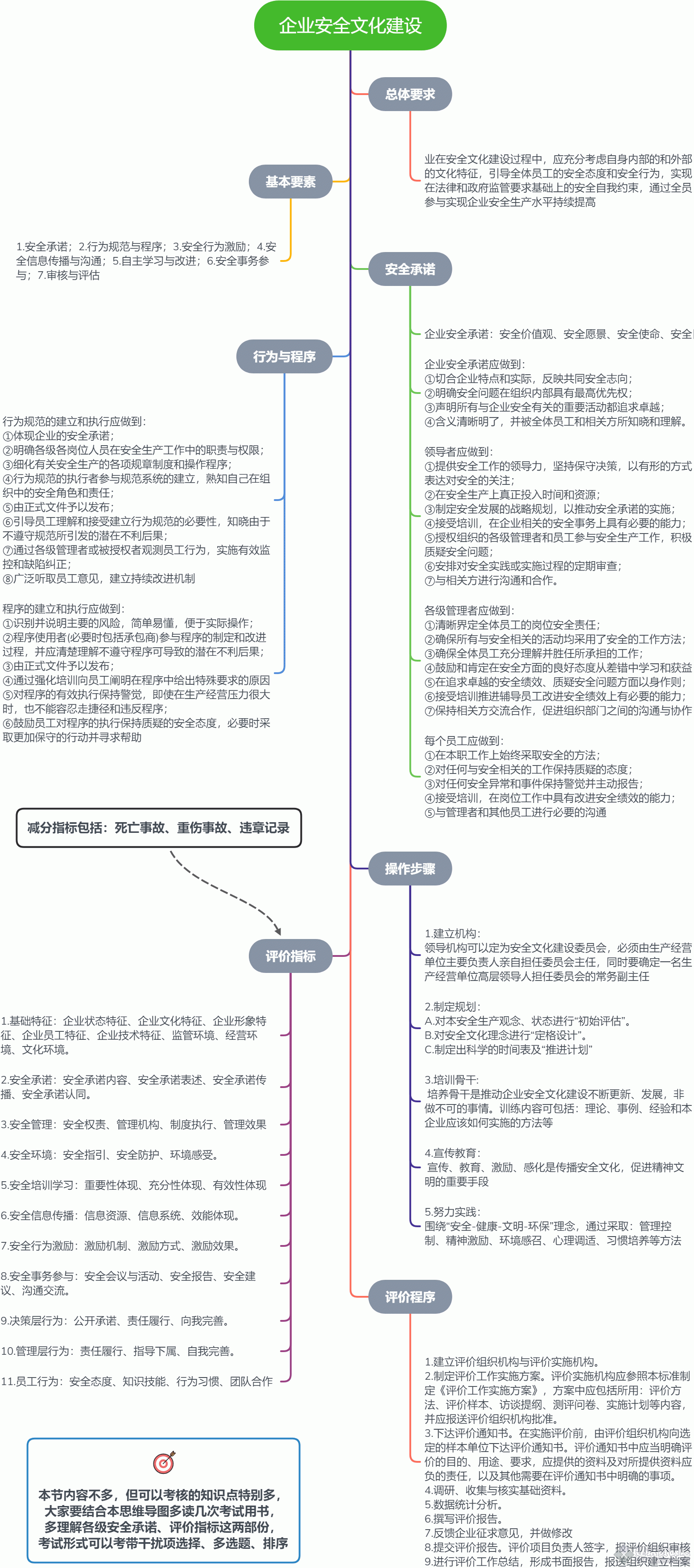 企业安全文化建设.gif
