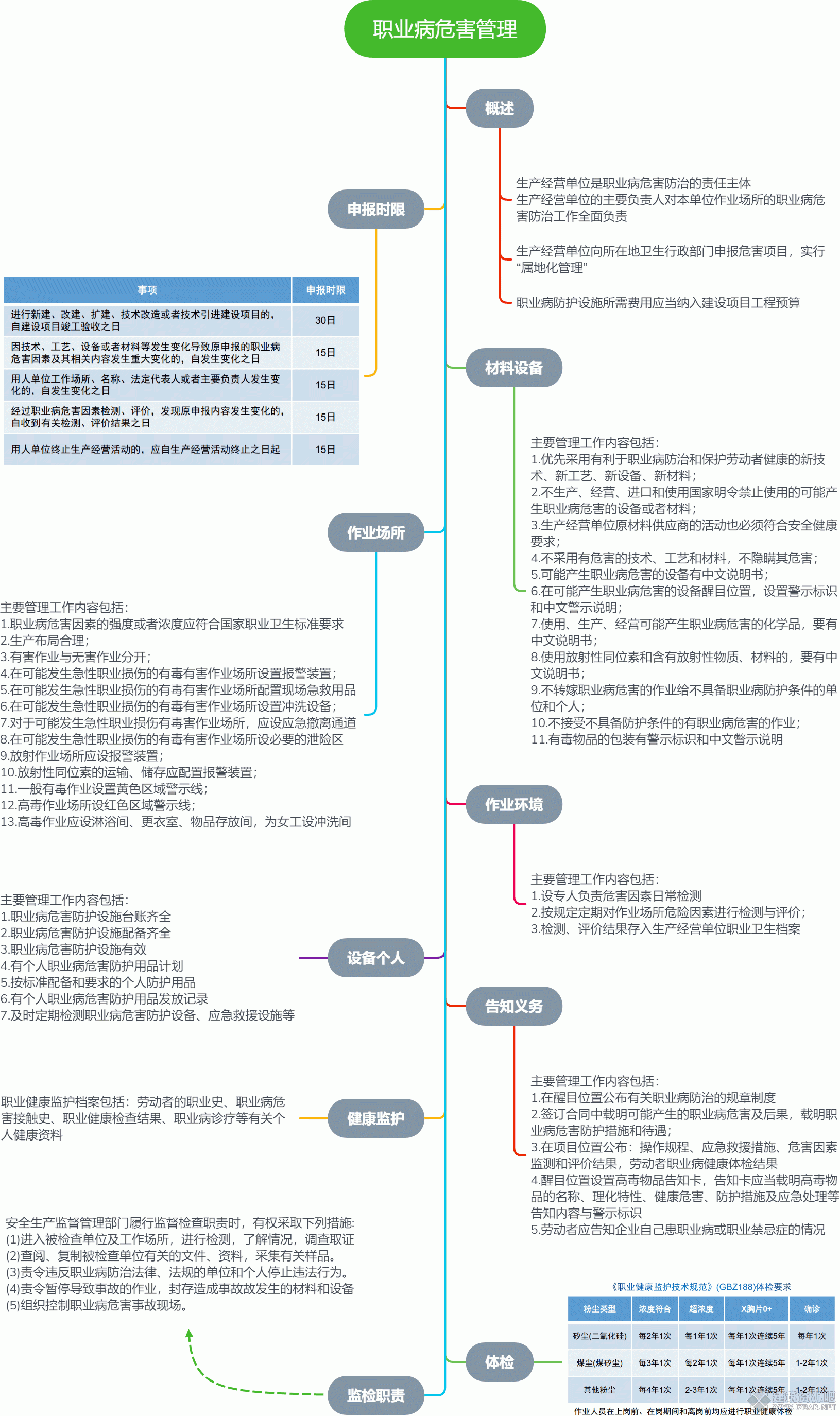 职业病危害管理.gif