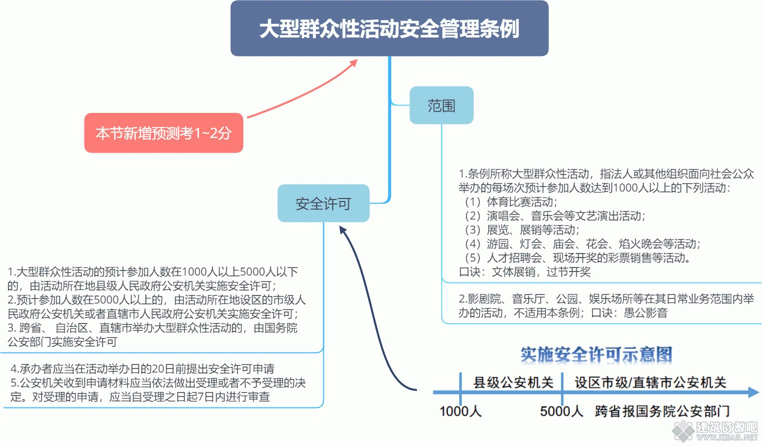 大型群众性活动安全管理条例.gif