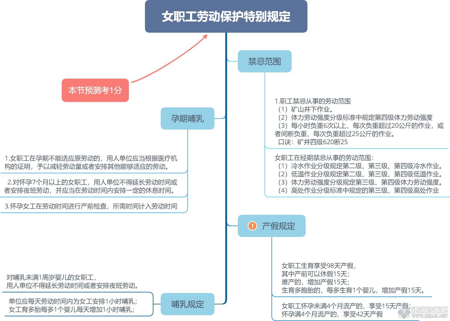 女职工劳动保护特别规定.png