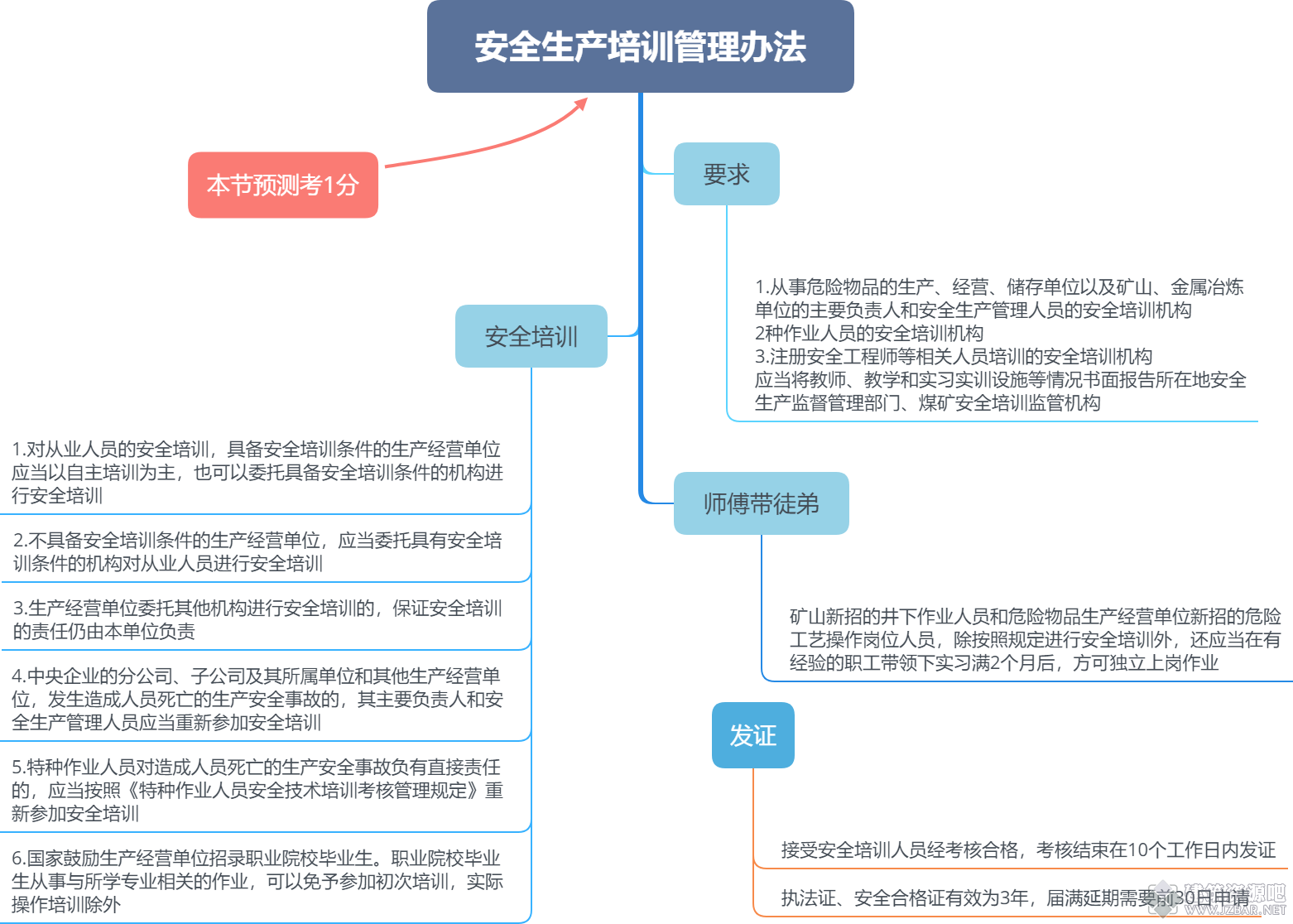 安全生产培训管理办法.png