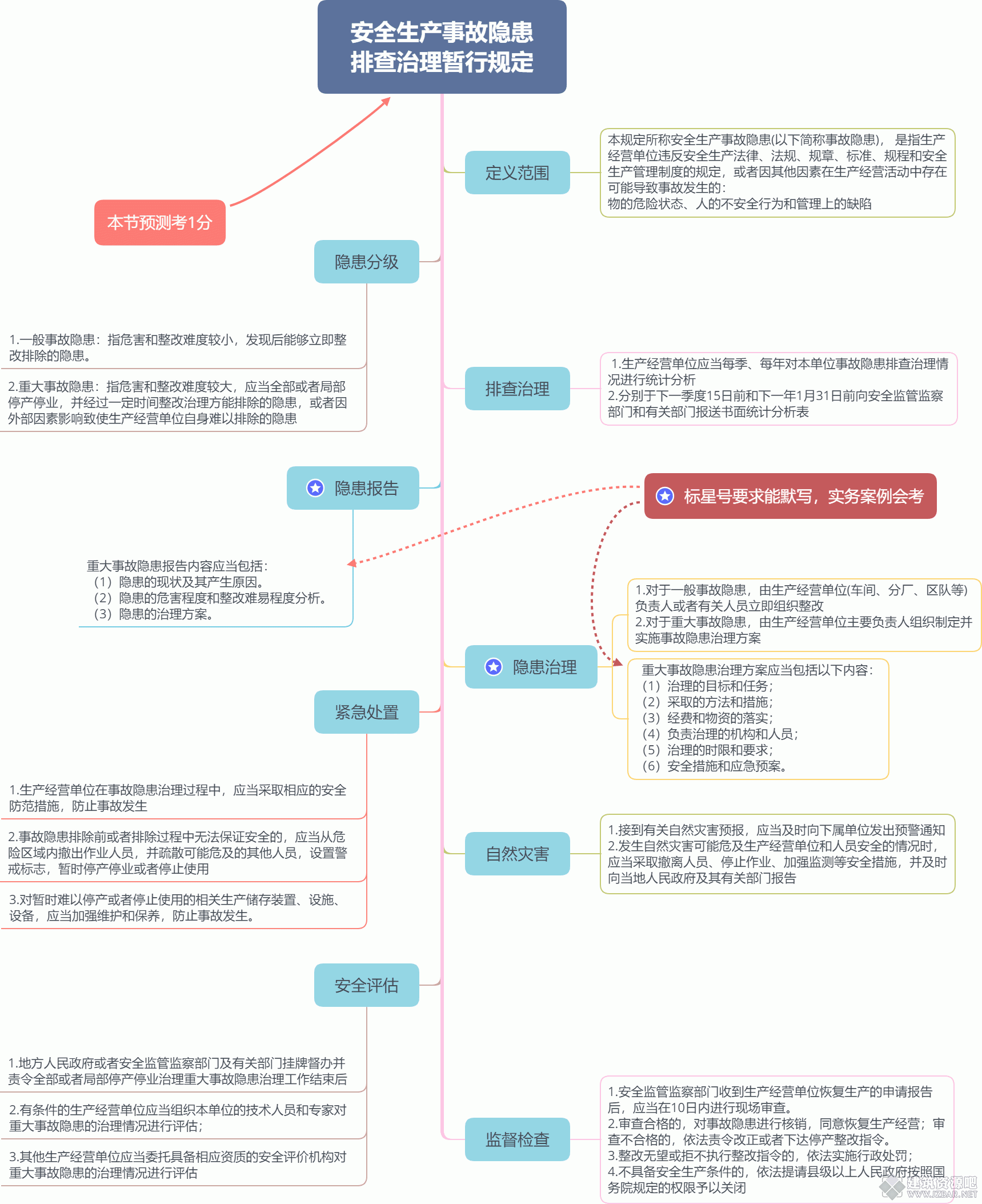 安全生产事故隐患 排查治理暂行规定.gif