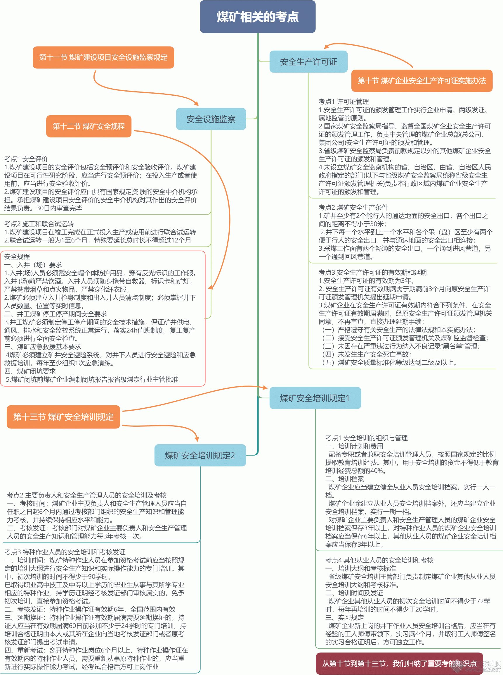 煤矿相关的考点.gif