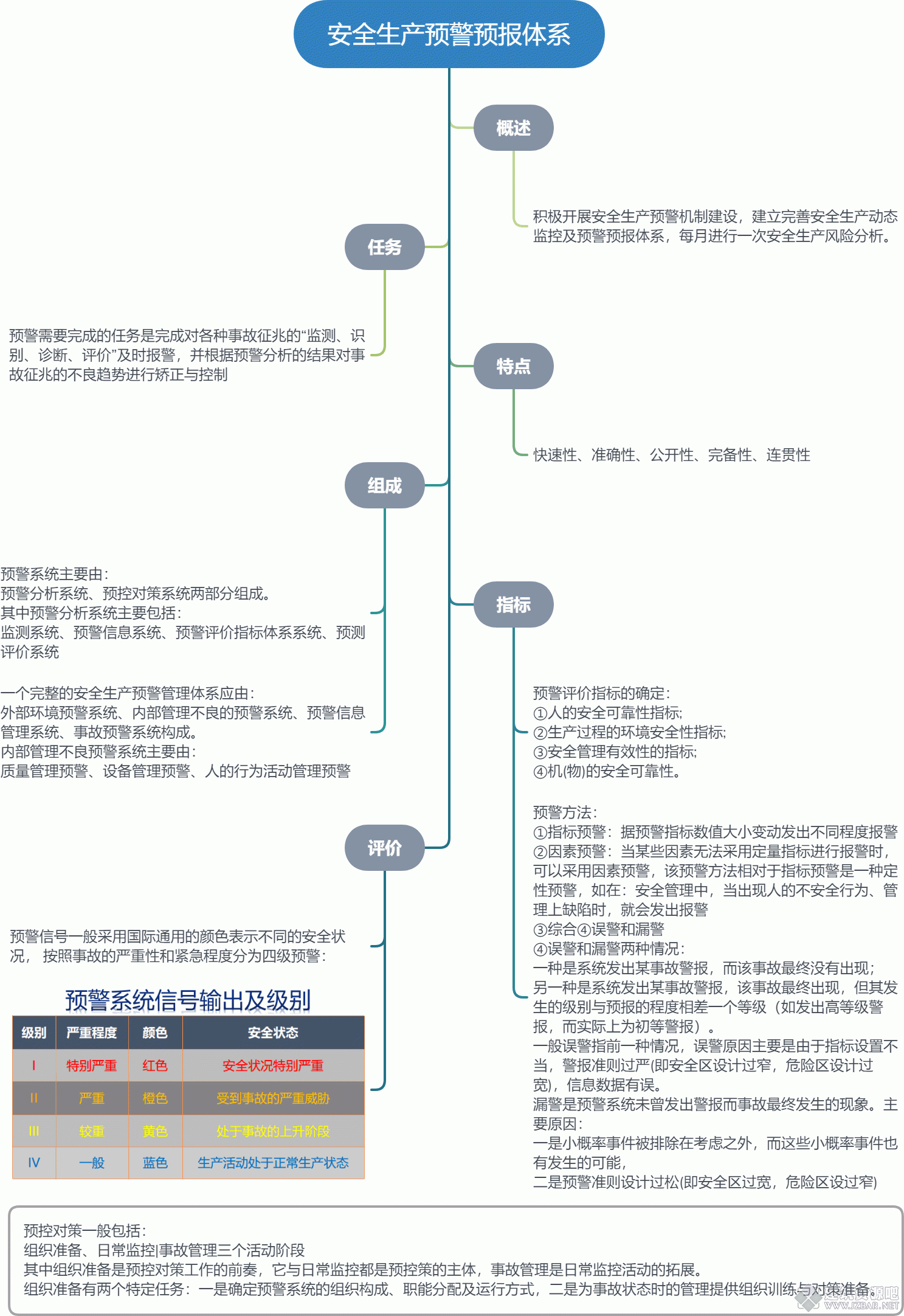 安全生产预警预报体系.gif