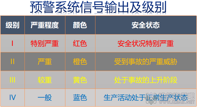预警系统信号输出及级别.png
