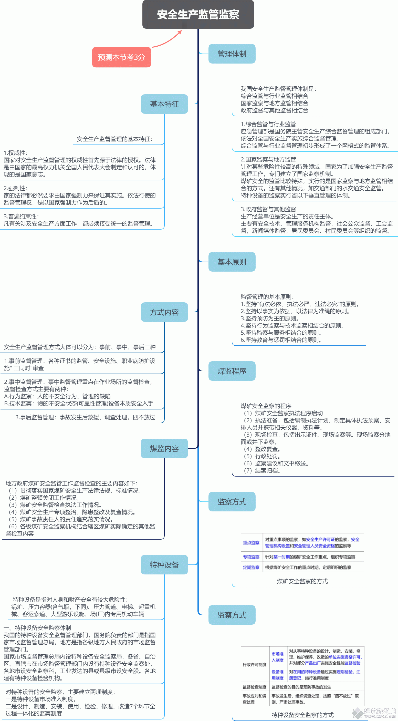 安全生产监管监察.gif