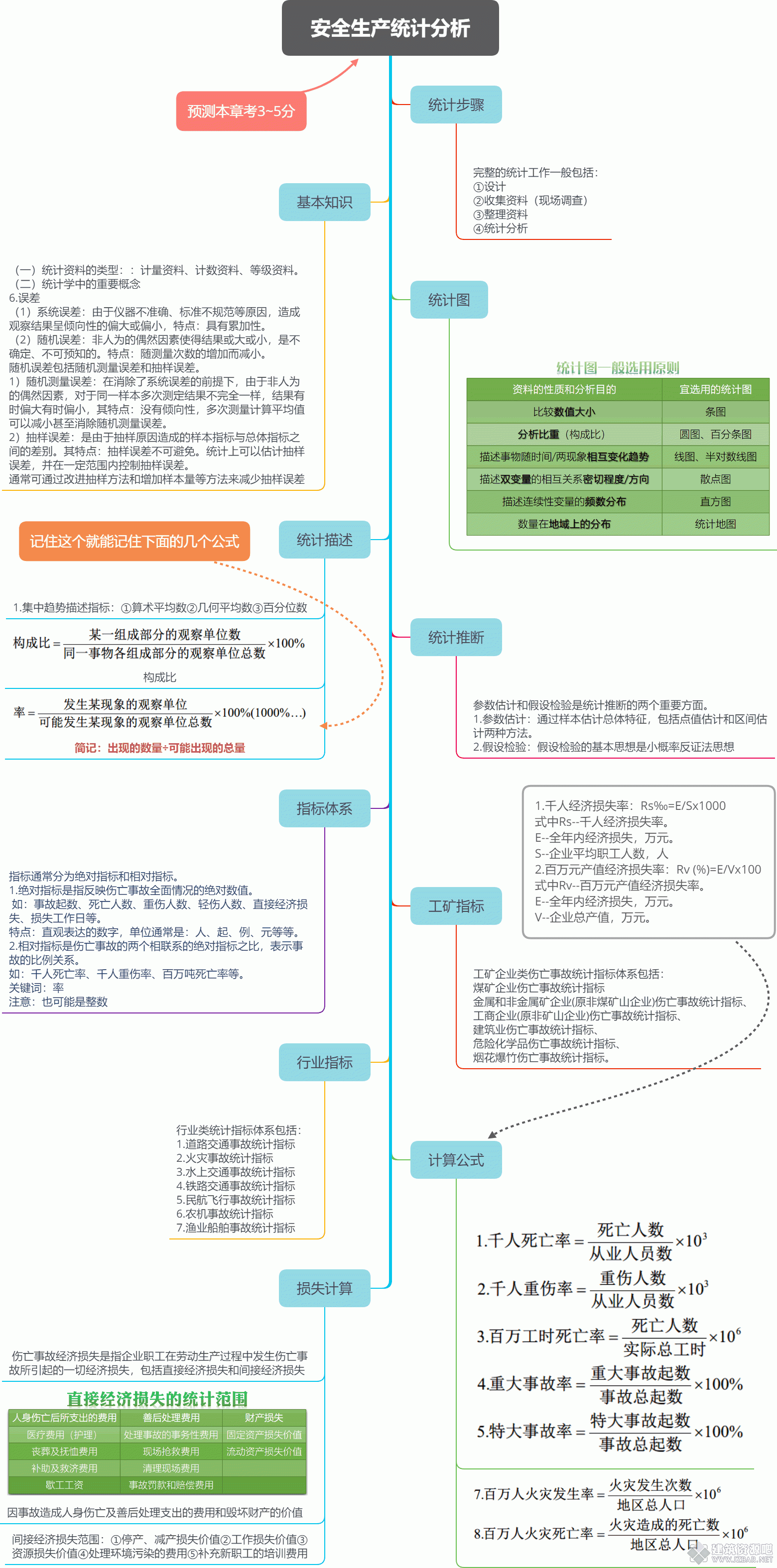 安全生产统计分析.gif