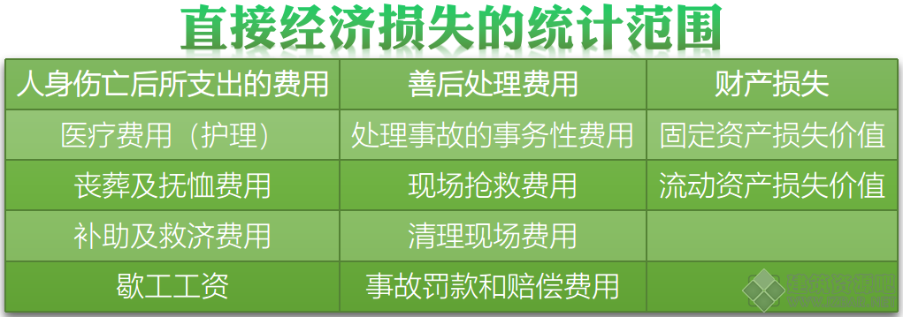 直接经济损失的统计范围.png