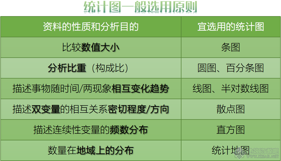 统计图的一般选用原则.png