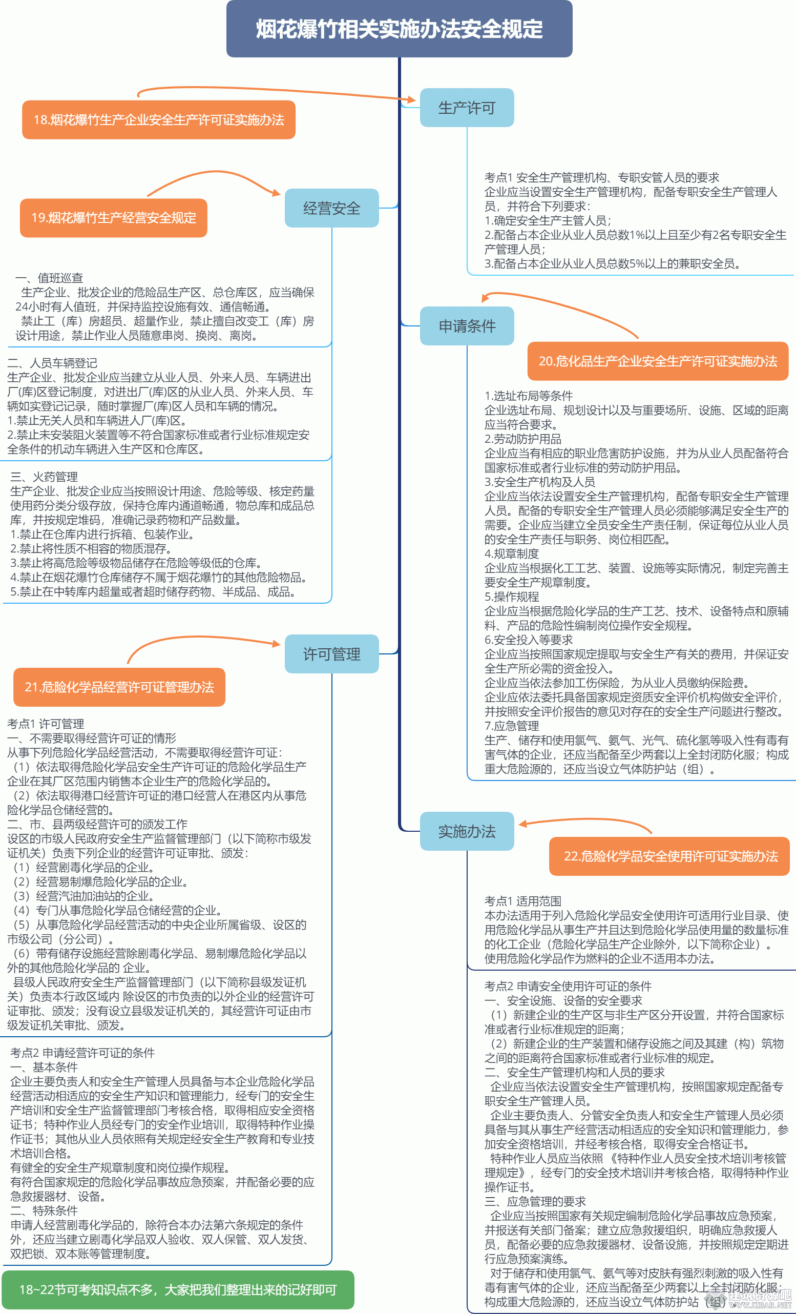 烟花爆竹相关实施办法安全规定.gif
