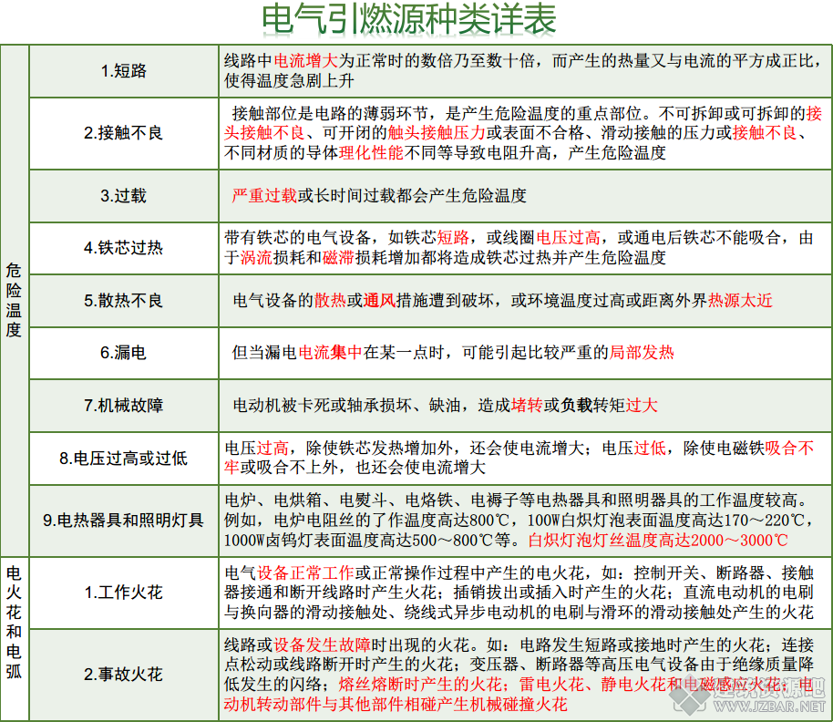 电气引燃源.png